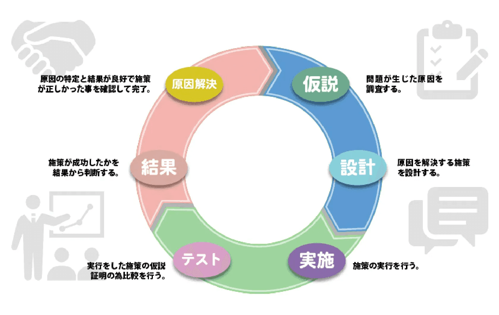 解析システム機能